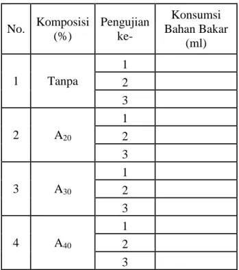 Tabel 2. Data konsumsi bahan bakar 