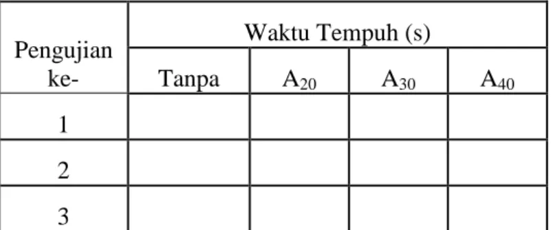 Tabel 3. Data akselerasi 0-80 km/jam 