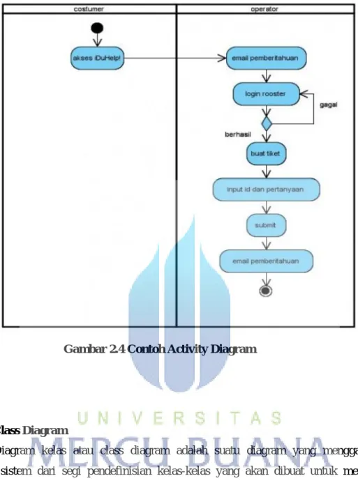 Gambar 2.4 Contoh Activity Diagram