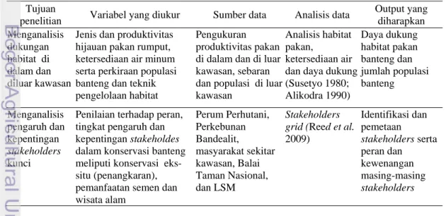 Tabel 1  Jenis dan sumber data berdasarkan tujuan penelitian 