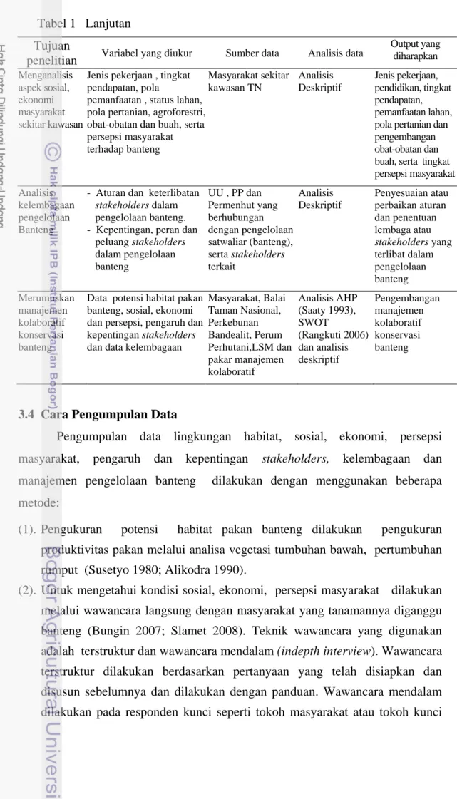 Tabel 1  Lanjutan  Tujuan 