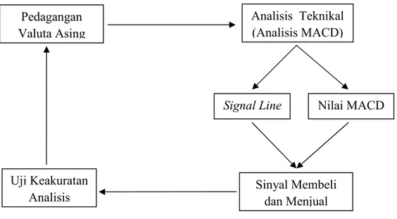 Diagram 2. Analisis MACD 