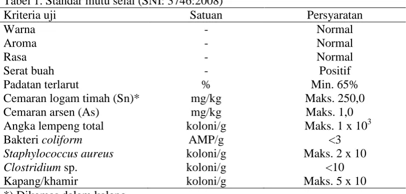 Tabel 1. Standar mutu selai (SNI: 3746:2008) Satuan - 