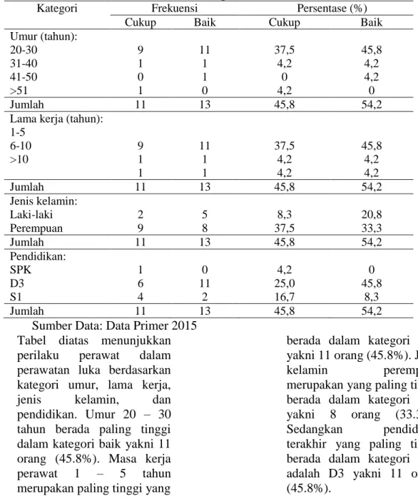 Tabel 4.9 Distribusi Frekuensi Perilaku Perawat dalam Perawatan Luka  Diabetes berdasarkan Data Demografi Bulan Mei-Juni 2015 (N=24) 