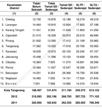 Tabel 3.1.17 Penduduk menurut Status Pendidikan di Table KotaTangerang,2013 (menurut Kepemilikian Kartu 