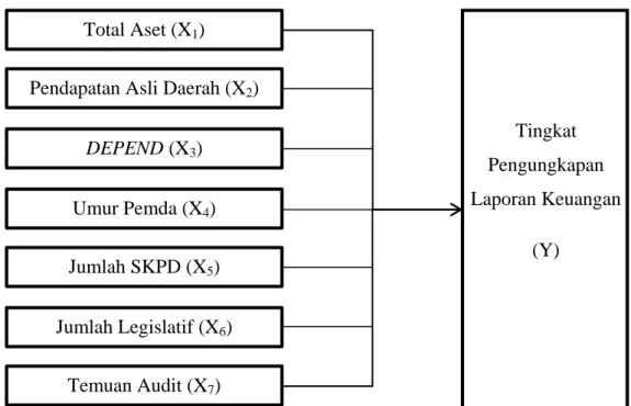 Gambar 2.1  Kerangka Konseptual 