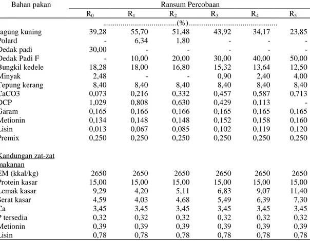 Tabel 2. Rataan Performans Produksi dan Imbangan Efisiensi Protein pada Masing-masing Perlakuan  selama Penelitian