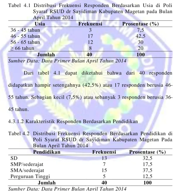 Tabel  4.1  Distribusi  Frekuensi  Responden  Berdasarkan  Usia  di  Poli  Syaraf  RSUD  dr  Sayidiman  Kabupaten  Magetan  pada  Bulan  April Tahun 2014 