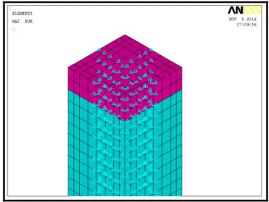 Tabel 1. Pengelompokan model kolom. Mutu beton  fc’=26,5 MPa. Tulangan Utama f y /f u = 360/520  MPa