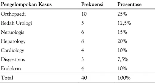 Tabel 1. Distribusi Frekuensi Menurut Pengelompokan Kasus