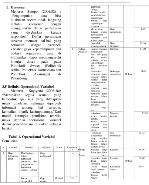 Tabel 1. Operasional Variabel