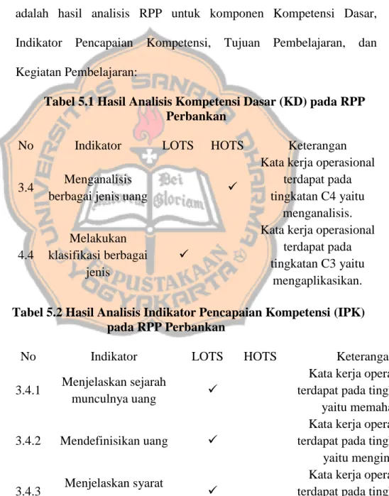 Tabel 5.1 Hasil Analisis Kompetensi Dasar (KD) pada RPP  Perbankan 