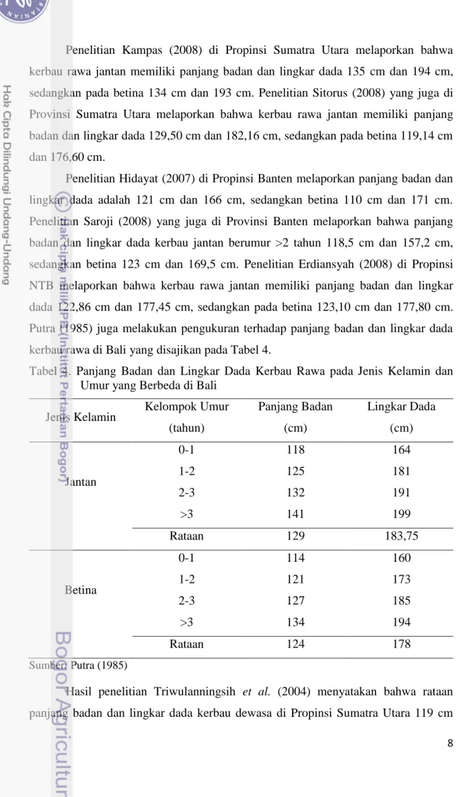 Tabel  4.  Panjang  Badan  dan  Lingkar  Dada  Kerbau  Rawa  pada  Jenis  Kelamin  dan  Umur yang Berbeda di Bali 