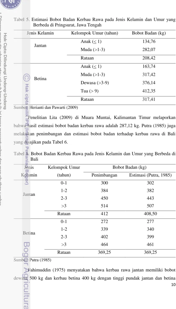 Tabel 6. Bobot Badan Kerbau Rawa pada Jenis Kelamin dan Umur yang Berbeda di  Bali  Jenis  Kelamin  Kelompok Umur (tahun)  Bobot Badan (kg) 