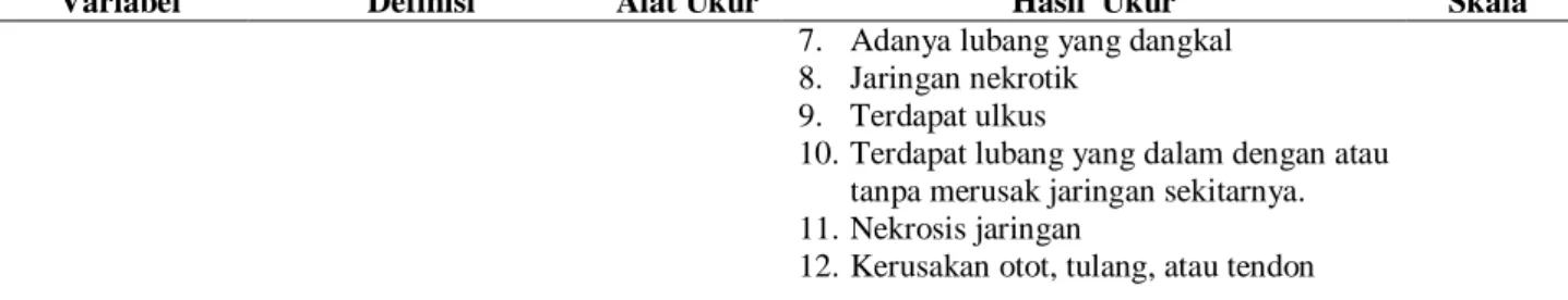 Tabel 2.  Distribusi  Frekuensi  Berdasarkan  Kejadian  Dekubitus  pada  Pasien  Stroke  yang  Mengalami  Hemiparesis  pada  Kelompok  Intervensi  di  RSUD  Kota  Semarang, 2013  