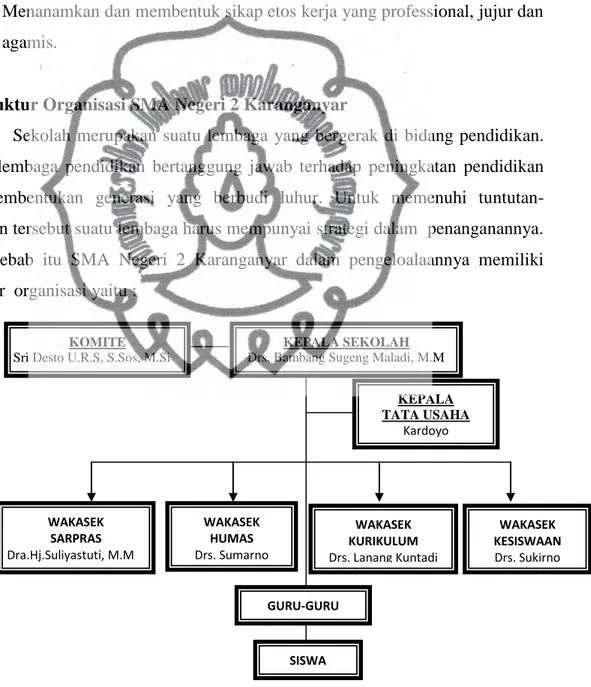 Gambar 4.1 Struktur Organisasi SMA Negeri 2 Karanganyar 