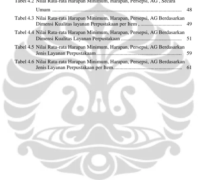 Tabel 1.1 Peminjaman Buku Oleh Dosen periode Juli-11 desember 2010 ........... 3 Tabel 4.1 Keadaan Tingkat Pendidikan Pertugas Perpustakaan IAIN Banten .....