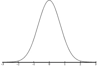 Figure 1.1: Graph symbolizing the normal distribution