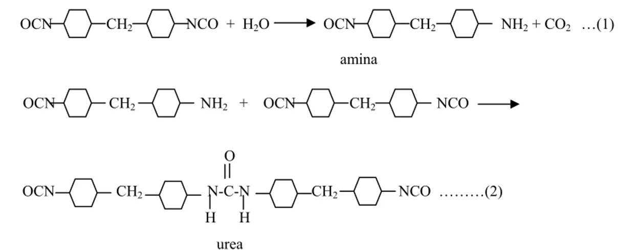 Gambar 2.4   Mekanisme reaksi perekat isocyanate dengan kayu dan air  Sumber :  Chelak dan Newman, 1991 