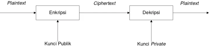 Gambar 2.2: Diagram Kriptografi Simetris 