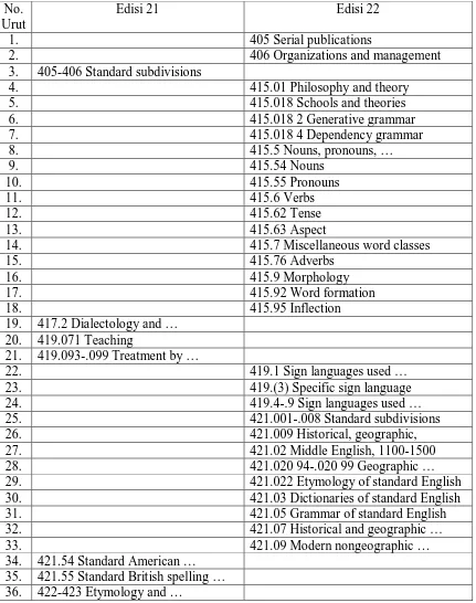 Tabel-6 : Gambaran Perbandingan Penambahan Notasi Kelas 400 