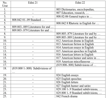Tabel-9 : Gambaran Perbandingan Pengurangan Notasi Kelas 800 