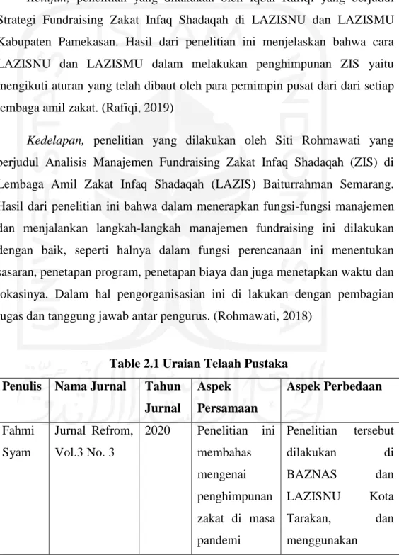 Table 2.1 Uraian Telaah Pustaka  Penulis  Nama Jurnal  Tahun 