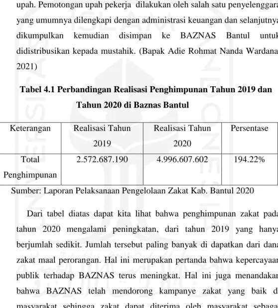 Tabel 4.1 Perbandingan Realisasi Penghimpunan Tahun 2019 dan  Tahun 2020 di Baznas Bantul 