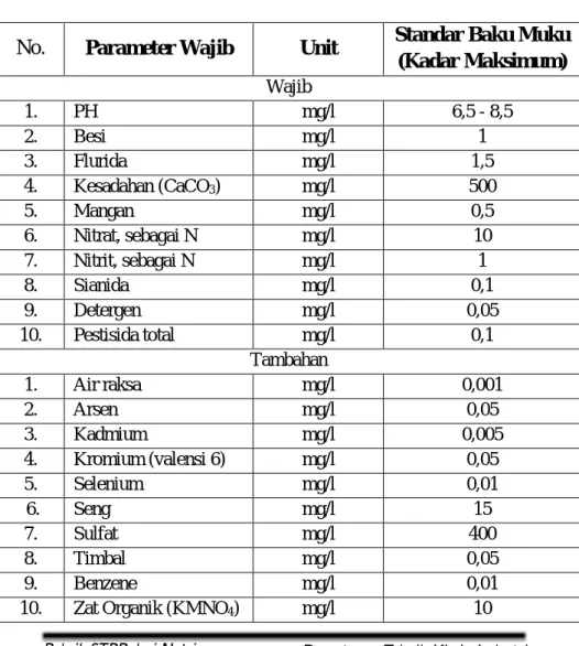 Tabel 6.4 Parameter Kimia dalam Standar Baku Mutu  Kesehatan Lingkungan untuk Media Air untuk Keperluan 