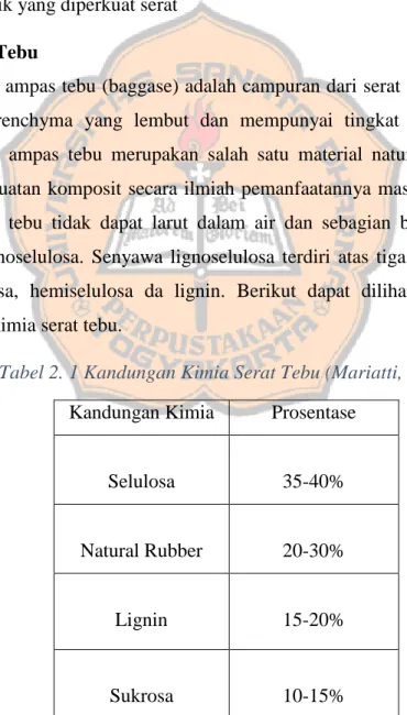 Analisa Kekuatan Mekanik Komposit Epoxy Berpenguat Serat Tebu Dengan