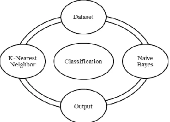 Gambar 1. Framework Model 