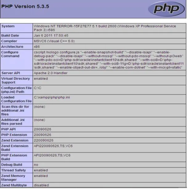 Gambar 2.5 Tampilan PHP (PHP Hypertext Preprocessor) 