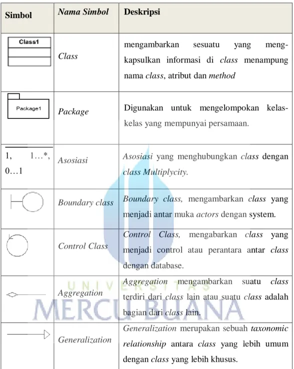 Tabel 2.3 Simbol Class Diagram[Rosa A.S – M.Shalahuddin] 