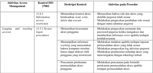 Tabel 5. Prosedur dan Formulir Dokumen SOP 