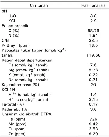 Tabel 1. Ciri kimia bahan tanah gambut dari Air  Sugihan Kiri, Sumatera Selatan 