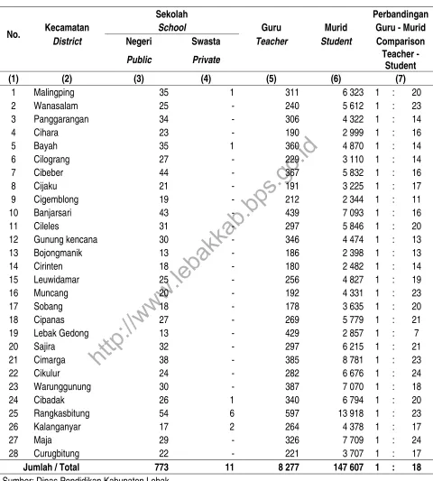 Table 4.1.4 Number of Schools, Students and Teachers in Elementary School, 2015 
