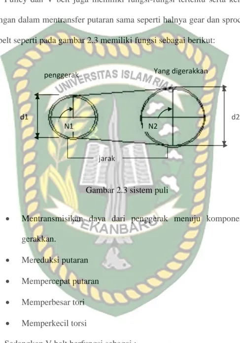 Gambar 2.3 sistem puli 