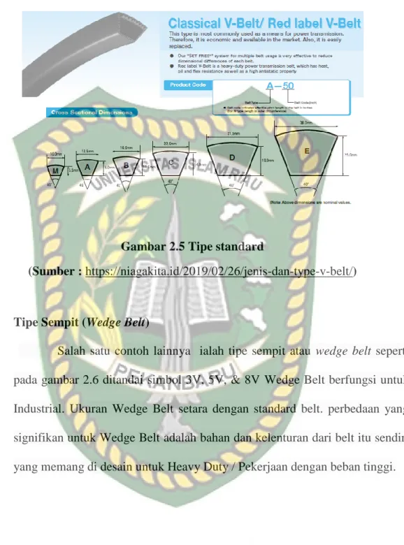 Gambar 2.5 Tipe standard 
