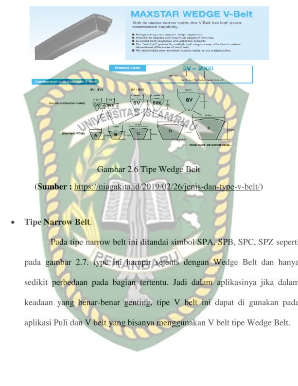 Gambar 2.6 Tipe Wedge Belt 