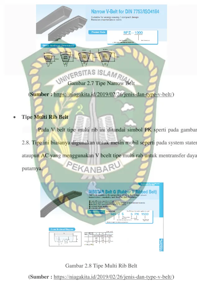 Gambar 2.7 Tipe Narrow Belt 