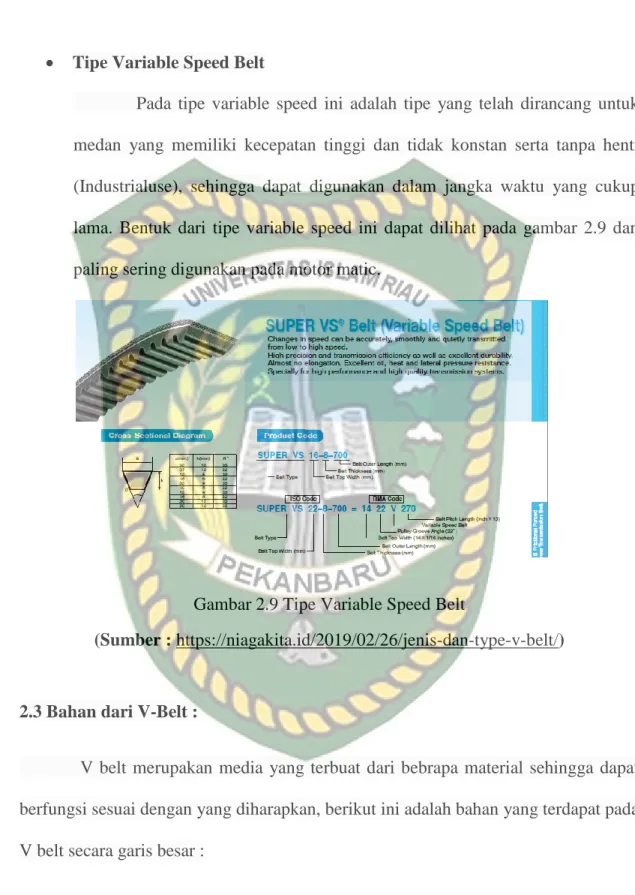Gambar 2.9 Tipe Variable Speed Belt 