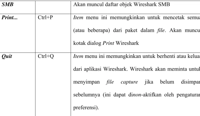 Tabel 2.2 Penjelasan menu-menu yang ada pada menu file Wireshark  