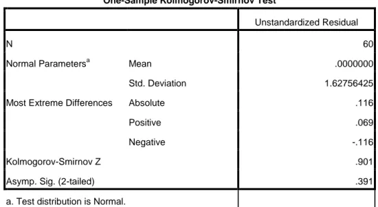 Tabel 4.19  Hasil Uji Normalitas    One-Sample Kolmogorov-Smirnov Test 
