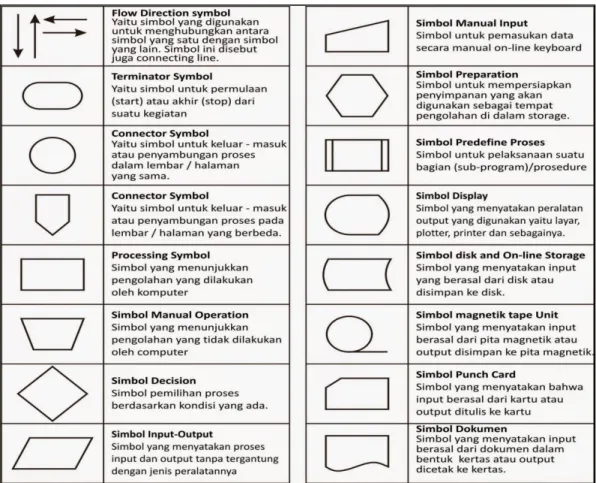 Gambar 0.7 Simbol Flow Of Document (FOD) [16] 