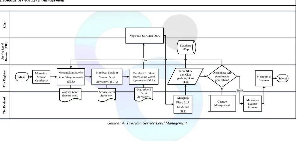 Gambar 4.  Prosedur Service Level Management 