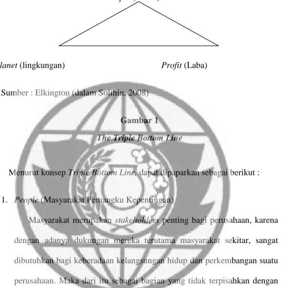 Gambar 1  The Triple Bottom Line 