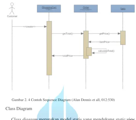 Gambar 2. 4 Contoh Sequence Diagram (Alan Dennis et all, 012:530) 