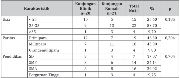 Tabel 1. Distribusi Frekuensi dan Persentase Responden Berdasarkan Usia Responden di RSUD Al- Al-Ihsan Provinsi Jawa Barat Tahun 2014