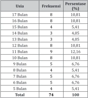 Tabel 4. Frekuensi dan Persentase Responden  Berdasarkan Penghasilan Responden di RSUD 