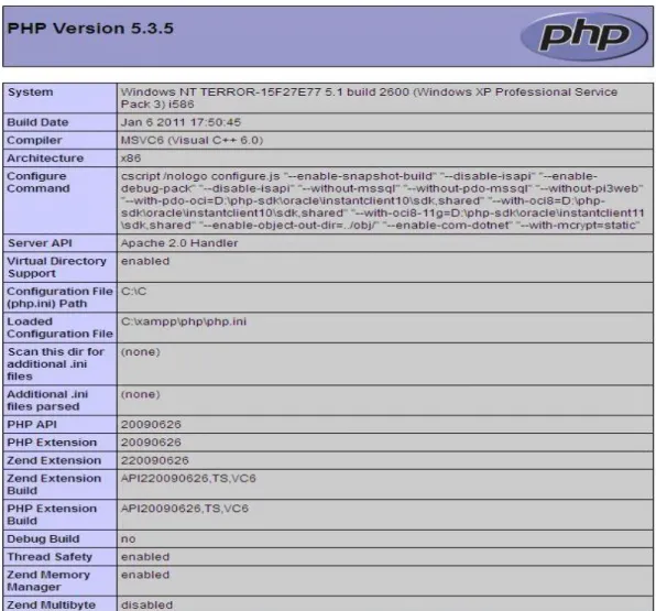 Gambar 2.7 Tampilan PHP (PHP Hypertext Preprocessor) 